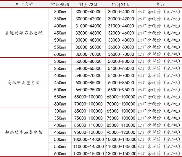 山西石墨電極