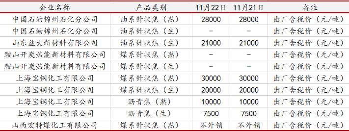 山西石墨電極