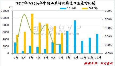 石家莊石墨電極