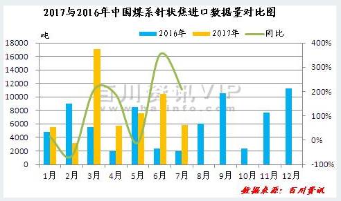 大同碳化硅