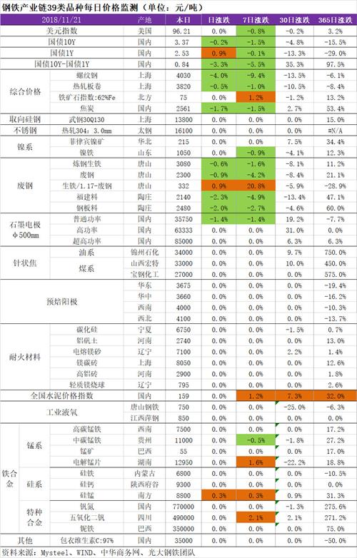 11月21日最新石墨電極價格