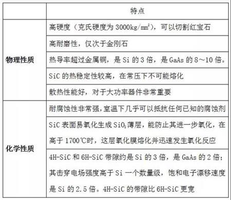 碳化硅材料研究現(xiàn)狀