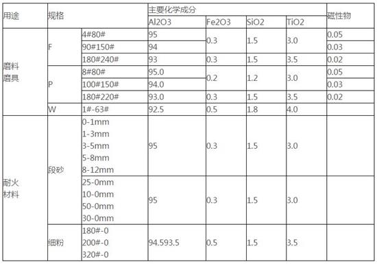 碳化硅理化指標.jpg