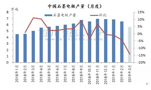 邯鄲地區(qū)石墨電極企業(yè)全部停產(chǎn)