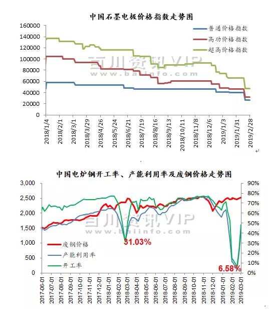 中國石墨電極價格指數(shù)走勢圖.jpg