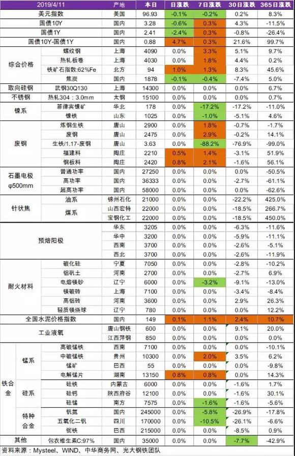 石墨電極4月最新價格跟蹤