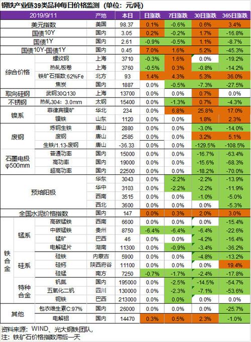 石墨電極9月11日最新價格動態(tài)