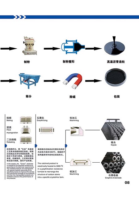 豐鎮(zhèn)市宏升炭素有限公司全資控股內(nèi)蒙古國(guó)豐新材料有限公司-助推石墨新材料產(chǎn)業(yè)高質(zhì)量發(fā)展